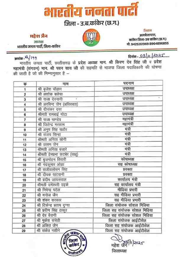 BJP District Officer Kanker